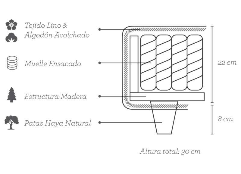 Boxspring min